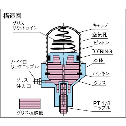 オートグリスカップ 30g【G30N】