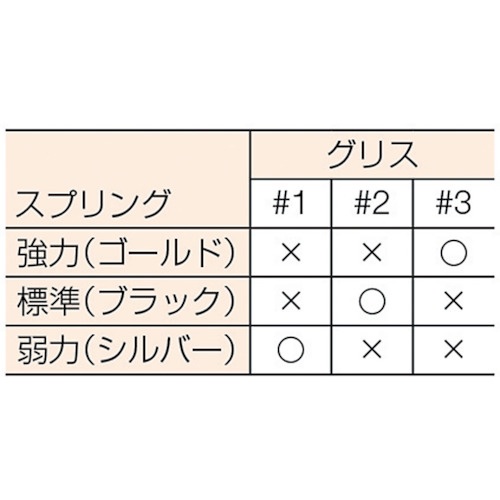 オートグリスカップG30N用強力バネ ゴールド【G30NS1】