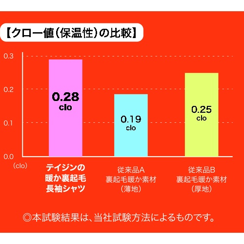 裏起毛長袖インナー ハイネック 3L【TBHN-3L】