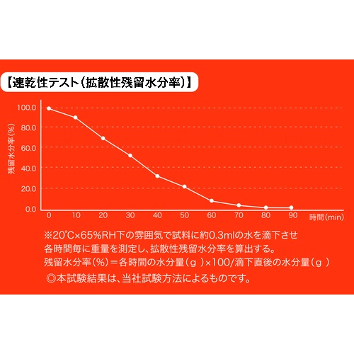 裏起毛長袖インナー ハイネック 3L【TBHN-3L】