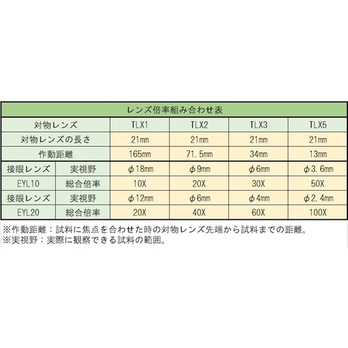 対物レンズ 1×【TLX1】