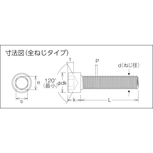 六角穴付きボルト ステンレス 全ねじ M2.6X12 22本入【B44-2612】