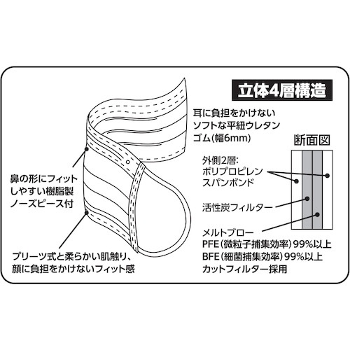 一般作業用活性炭入マスク(耳掛けタイプ)4層 フリーサイズ (50枚入)【TEM4C-50】