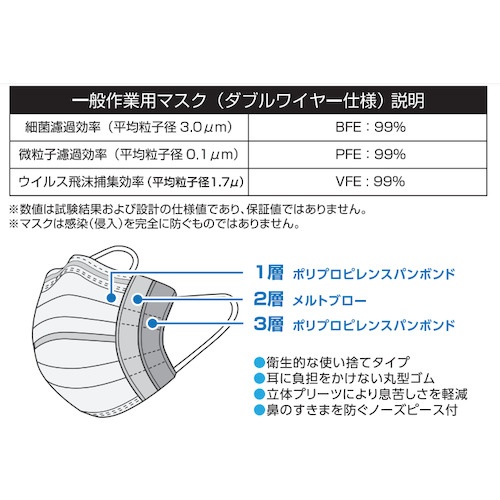 一般作業用マスク (ダブルワイヤー仕様)3層 フリーサイズ (50枚入)【TEMW-50】