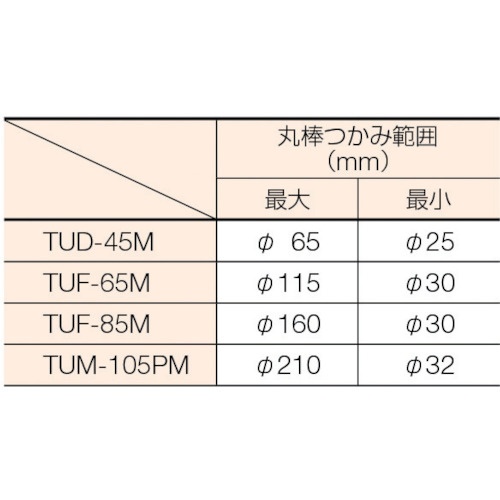 マルチクランプ 最大口開114mmX深さ76mm【TUD-45M】