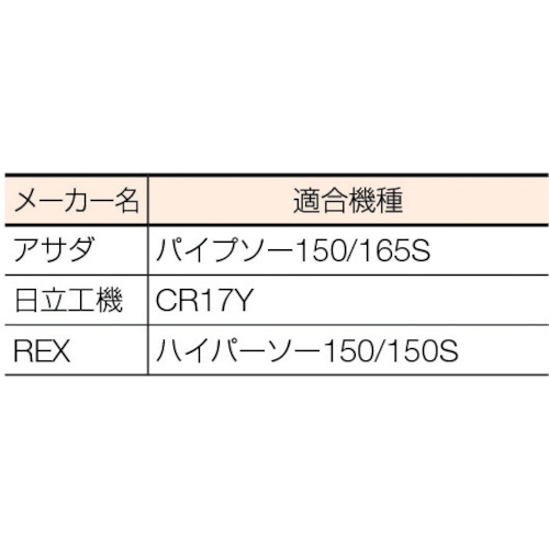 セーバーソーブレード 鉄工用 厚のこ刃 200mmX8山【THS22-200X8】