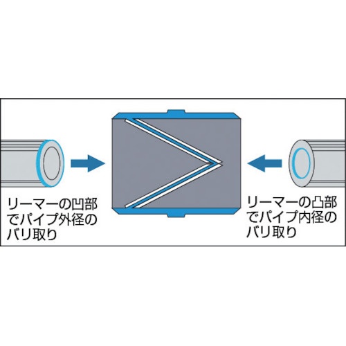 パイプリーマー ステンレス用 穴径Φ12～54【TSR-1】