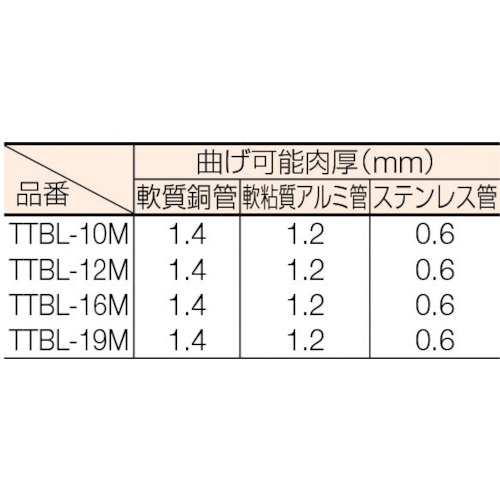 チューブベンダー クイックレバー式 16mm用【TTBL-16M】