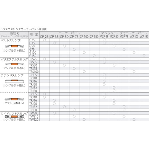 マジックテープ[[(R)]]付コーナーパット 幅100mm用【MCP-100】