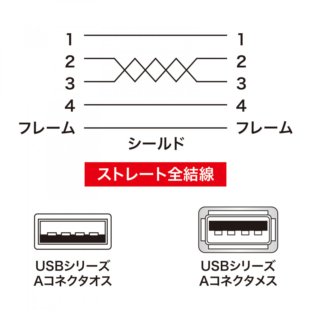 極細USB延長ケーブル(AAメス延長ブラック2.5m)【KU-SLEN25BKK】