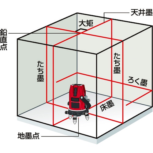 MAX レーザ墨出器 LA-505【LA-505】