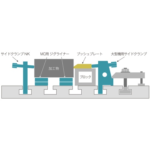 ニューストロング 大型機用サイドクランプ T溝巾28用【SDCCH-28200】