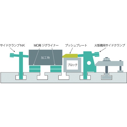 ニューストロング MC用ジグライナー 外径55 高さ30 M16/M20用【HC-5530-1620】