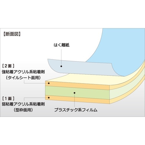 日東エルマテ コンクリート型枠先付け工法用テープ 20mm×40m ホワイト【TKR-20LS】
