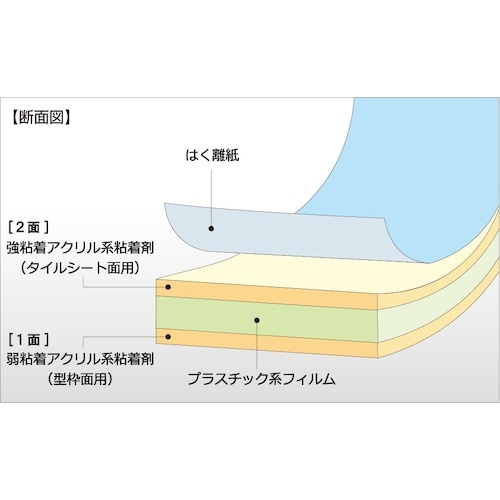 日東エルマテ コンクリート型枠先付け工法用テープ 30mm×40m ホワイト【TKR-30LS】