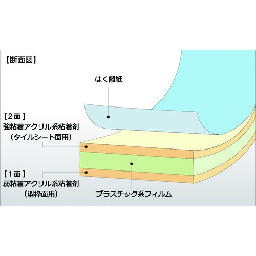 日東エルマテ コンクリート型枠先付け工法用テープ 40mm×40m ホワイト【TKR-40LS】
