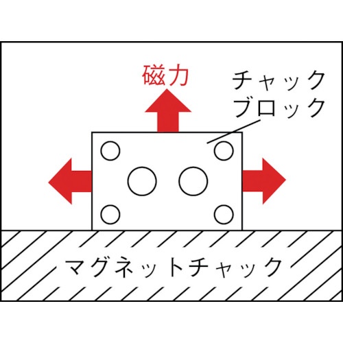 カネテック 角形チャックブロック 磁気誘導タイプ 1組2個入り【KT-1】