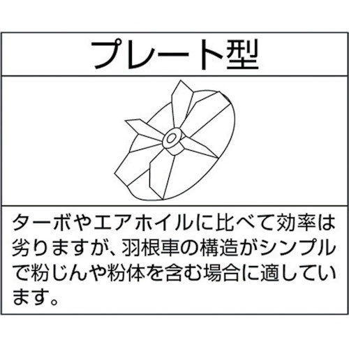 淀川電機 電動送風機 プレート型 Nシリーズ 単相100V (0.2kW)【N3】