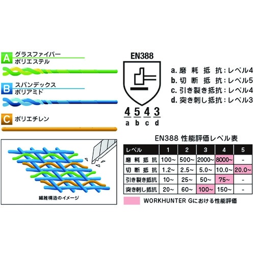 ペンギンエース 耐切創手袋 WORK HUNTER G Lサイズ【WORK-HUNTER-G-L】