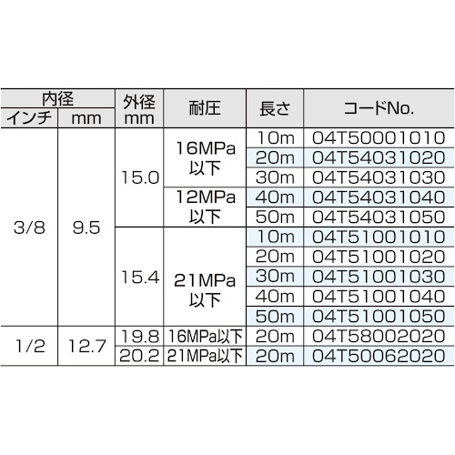 スーパー工業 高圧ホース(クイックカプラー付) 21MPa以下 3/8 20m【04T51001020】