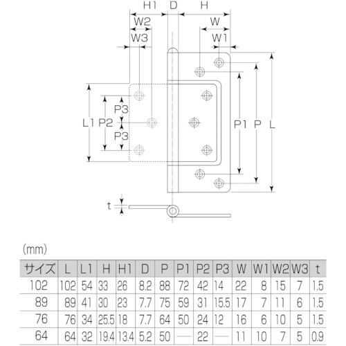 MK ステンレス イージー丁番 76 HL【S-60KT 761】