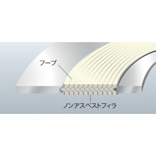 ニチアス NAボルテックスガスケット TOMBO 1834-NA-EOS 20K 100A【1834-NA-EOST4.5X20KX100A】