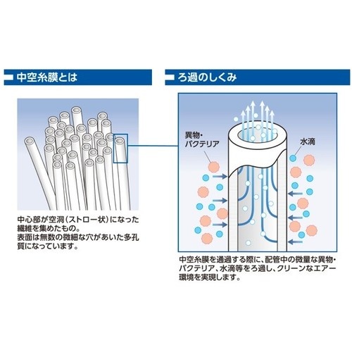 ジョプラックス プラスチックエアダスター ジョプラスターR(下配管用)+中空糸膜フィルター【TD-100H-TF】