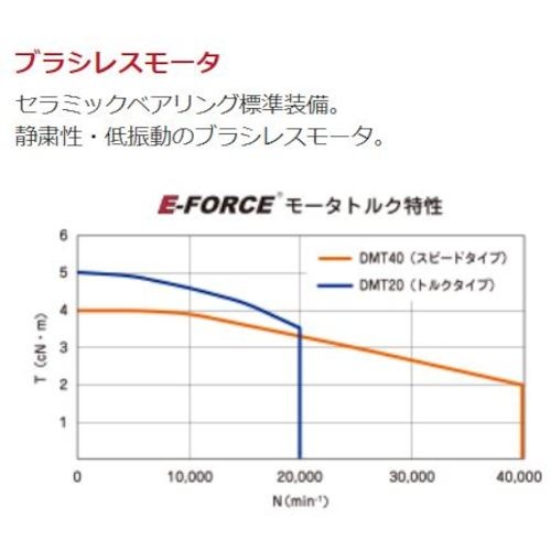 E‐FORCE 20kモータ【DMT20】