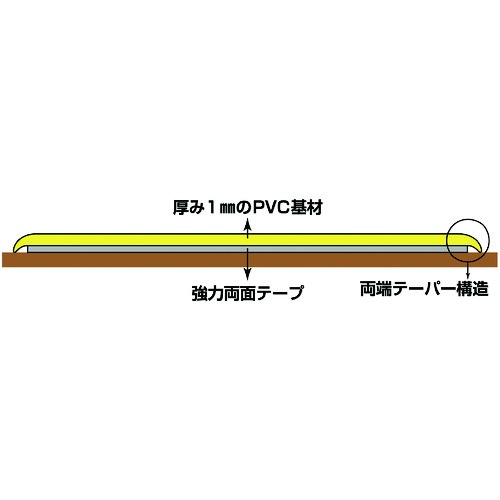 緑十字 高耐久ラインテープ 黄/黒 JU-510TR 50mm幅×10m 両端テーパー構造 屋内用【403077】