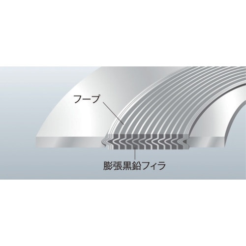 ニチアス GRボルテックスガスケット TOMBO No.1834R-GR-EEE 65A【1834R-GR-EEE 10/20K65A】