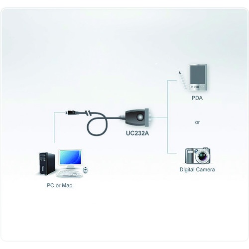 ATEN USB to シリアル 変換器【UC232A】