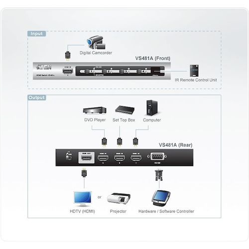 ATEN ビデオ切替器 HDMI / 4入力 / 1出力【VS481A】