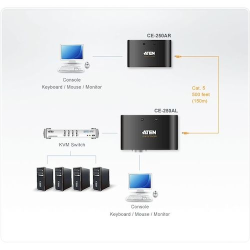 ATEN KVMエクステンダー PS/2対応【CE250A】