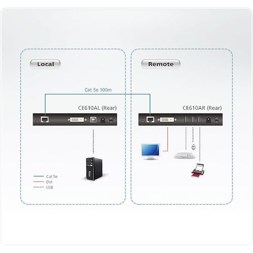 ATEN KVMエクステンダー USB/DVI対応(1920×1200@100m)(HDBaseT class A、ExtremeUSB対応)【CE610A】