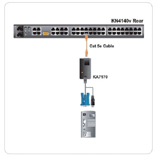 ATEN コンピューターモジュールUSB対応【KA7170】