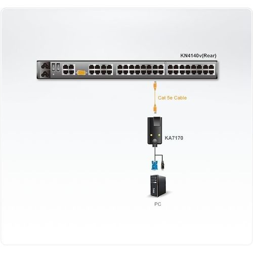 ATEN コンピューターモジュールUSB対応【KA7170】