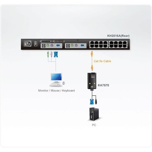 ATEN コンピューターモジュール USB/マトリックスKVMスイッチ用【KA7570】