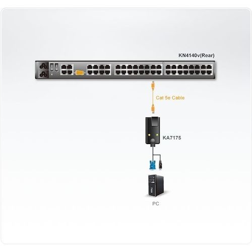 ATEN コンピューターモジュール USB /バーチャルメディア対応 KA7175