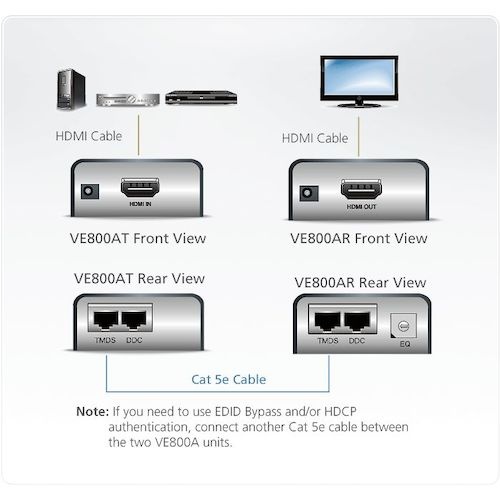 ATEN ビデオ延長器 HDMI対応【VE800A】