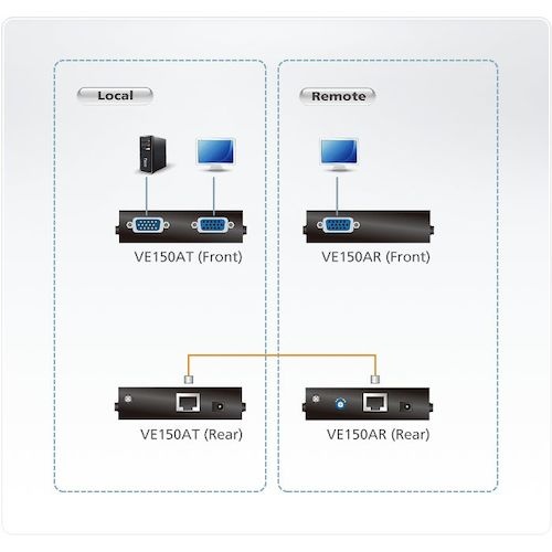 ATEN ビデオ延長器 VGAタイプ【VE150A】