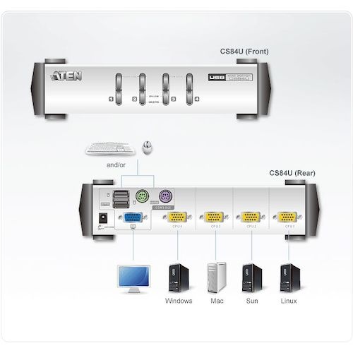 ATEN KVMスイッチ 4ポート/USB/ マルチインターフェース【CS84U】
