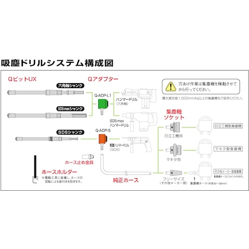 ユニカ Qビットスタートキット(SDSシャンク)【SK-QUX-S】