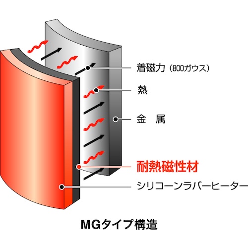 オーエムヒーター シリコンラバーヒーター マグネットタイプ 150×150 100V135W【MGH1515】