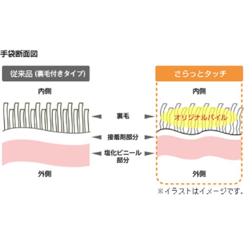 ショーワ 塩化ビニール手袋 ナイスハンドさらっとタッチセミロング パールオレンジ Lサイズ【NHDSSL-LO】