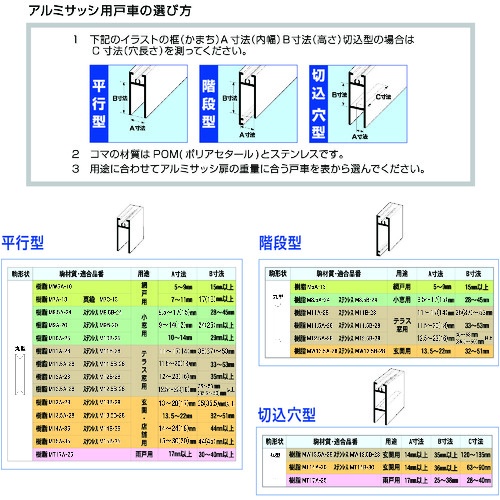 MK S-228サッシ用 取替戸車 M11B-028【S-228M11B0】