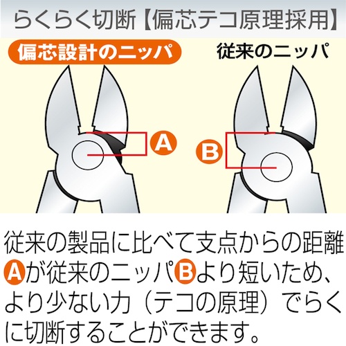 フジ矢 偏芯強力ニッパ(黒金・圧着機能付)【700N-200BG】
