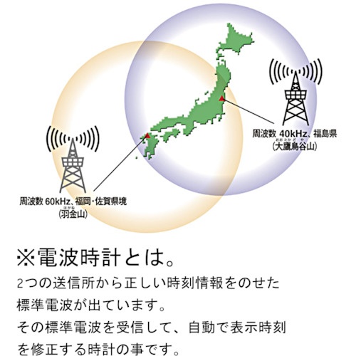 シチズン 電波 壁掛け・置き時計 温湿度計付き 白 188*299*28【8RZ189-003】