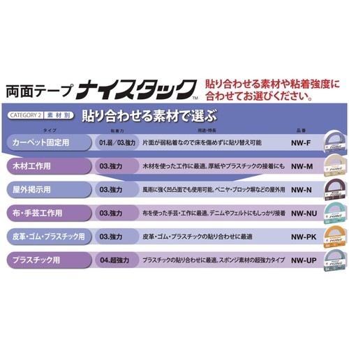 ニチバン 両面テープ ナイスタックしっかり貼れてはがしやすいタイプ NW-H10 10mmX18m【NW-H10】