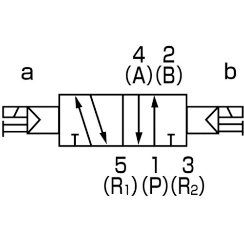 CKD パイロット式5ポート弁 ダイレクト配管【4GA120R-C4-E2-3】