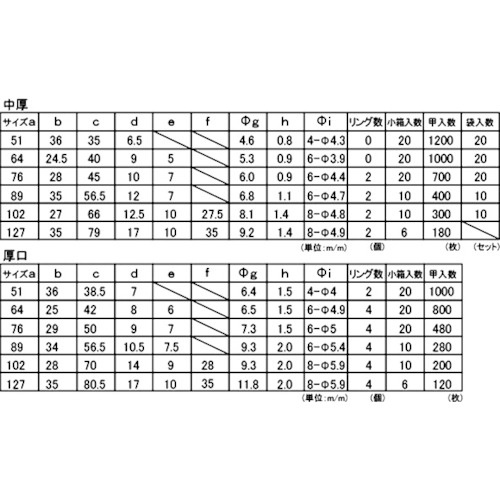 フジテック ステンレス丁番(SUS304) 1枚・厚口89mm【B-11136】